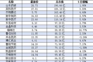 B站球王给力！奥孔武首节4中3&罚球5中5砍下11分4篮板