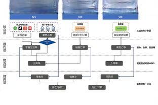 杜锋：下半场开局连续失误导致失利 其他方面球队还是拼得不错