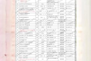 居勒尔给何塞卢让点，后者罚丢后居勒尔上前安慰：运气不好而已