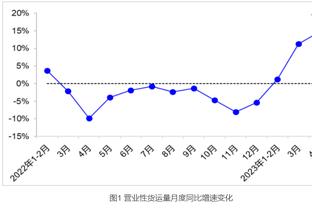 惨！戈登半场伤退，此前表示想进国家队&南门本场现场观战