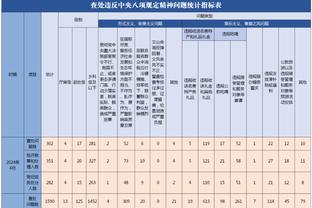 意媒：迪巴拉恢复正常训练周末可复出，斯莫林参加罗马全队会议